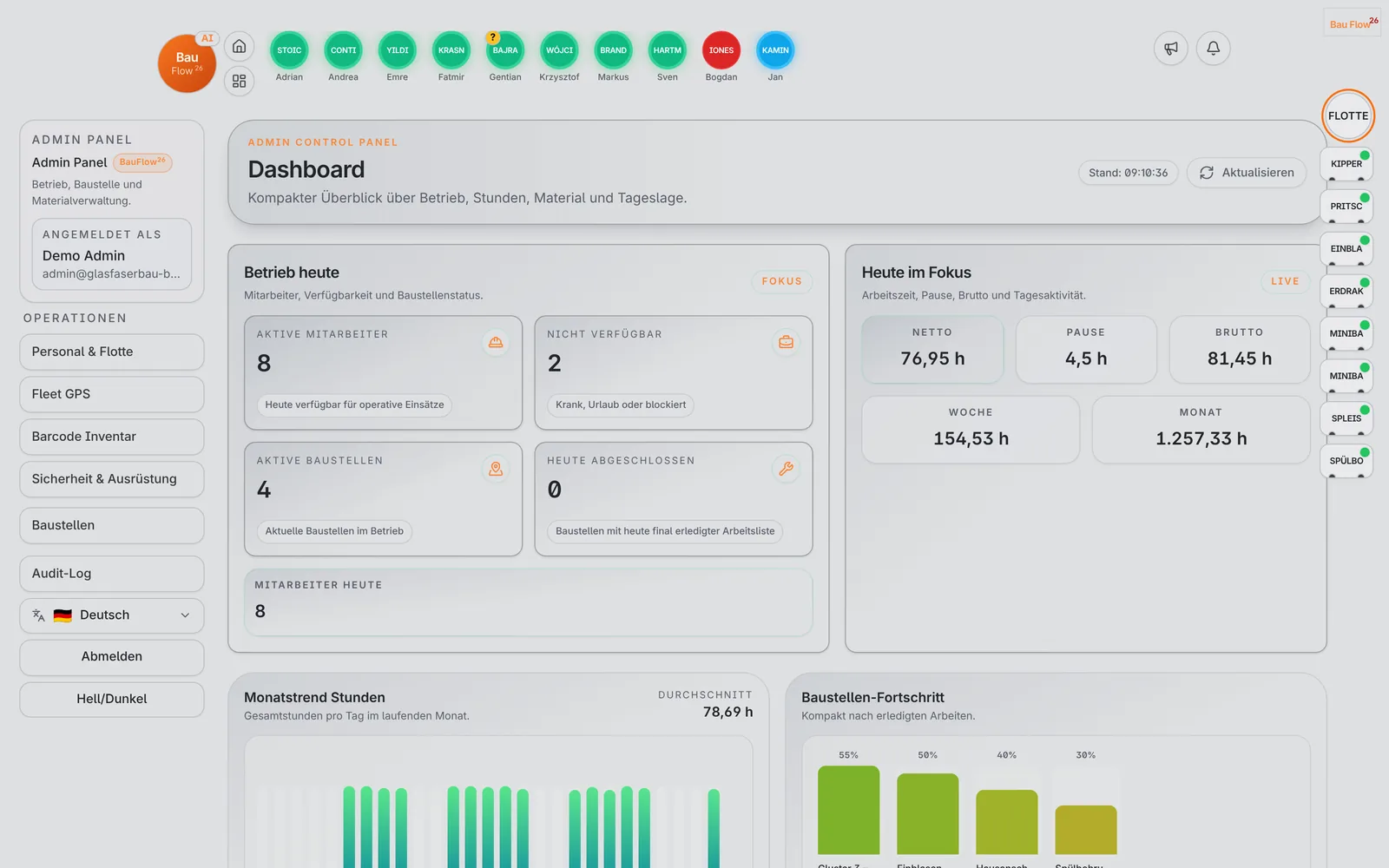 Originales BauFlow-Dashboard mit Baustellen, Teamverfügbarkeit und Arbeitsstunden aus der fiktiven Demo